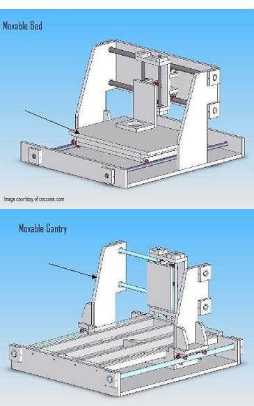 bench mounted cnc plans